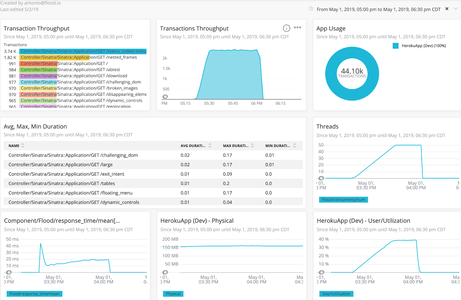 Combined dashboard displaying Flood&rsquo;s front end focused metrics alongside back end focused metrics captured by New Relic